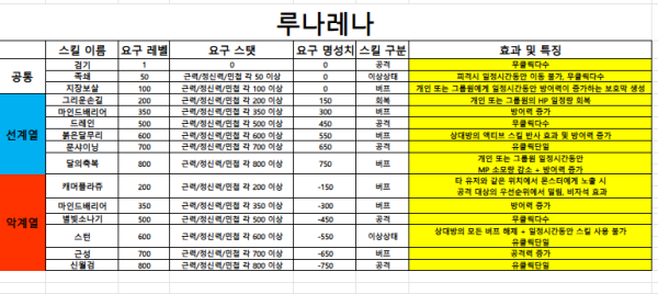 스킬 루나레나.PNG