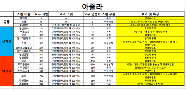 스킬 아즐라.PNG