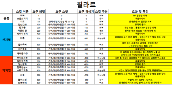 스킬 필라르.PNG