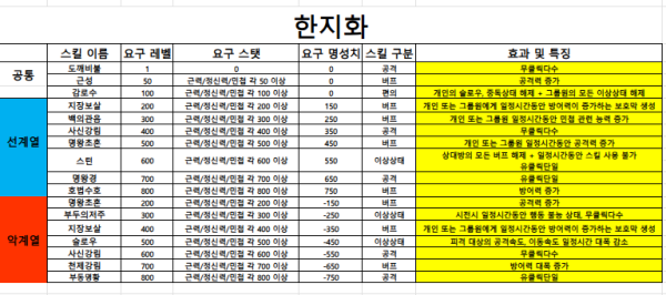 스킬 한지화.PNG